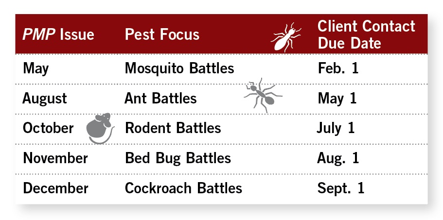 Pest Battles